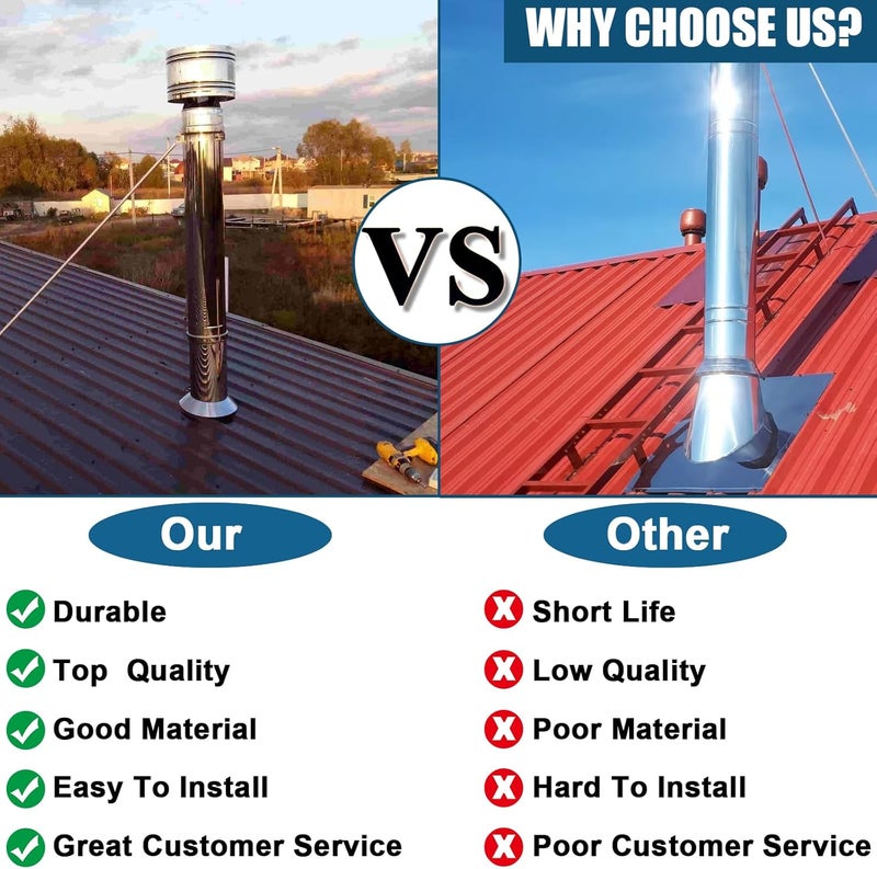 Zhenx Upgraded 6DP-XRB 6" Extended Roof Chimney Bracket Support Kit, Fit for Chimney Stove Pipe from 6" to 13.7" in Diameter, Adjustable Design, Stainless Steel, No Fear of Snowstorms - Image 5